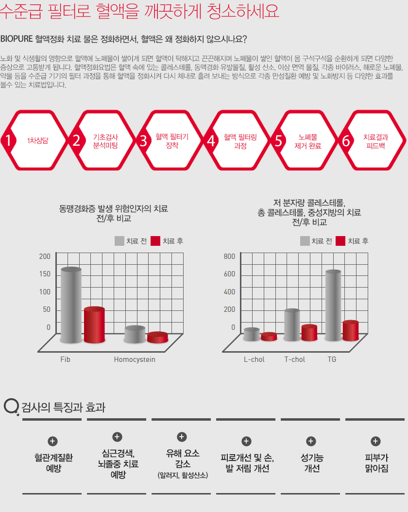 혈액정화