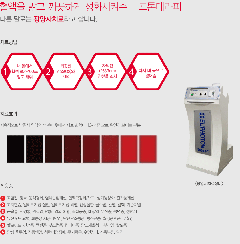 포톤테라피